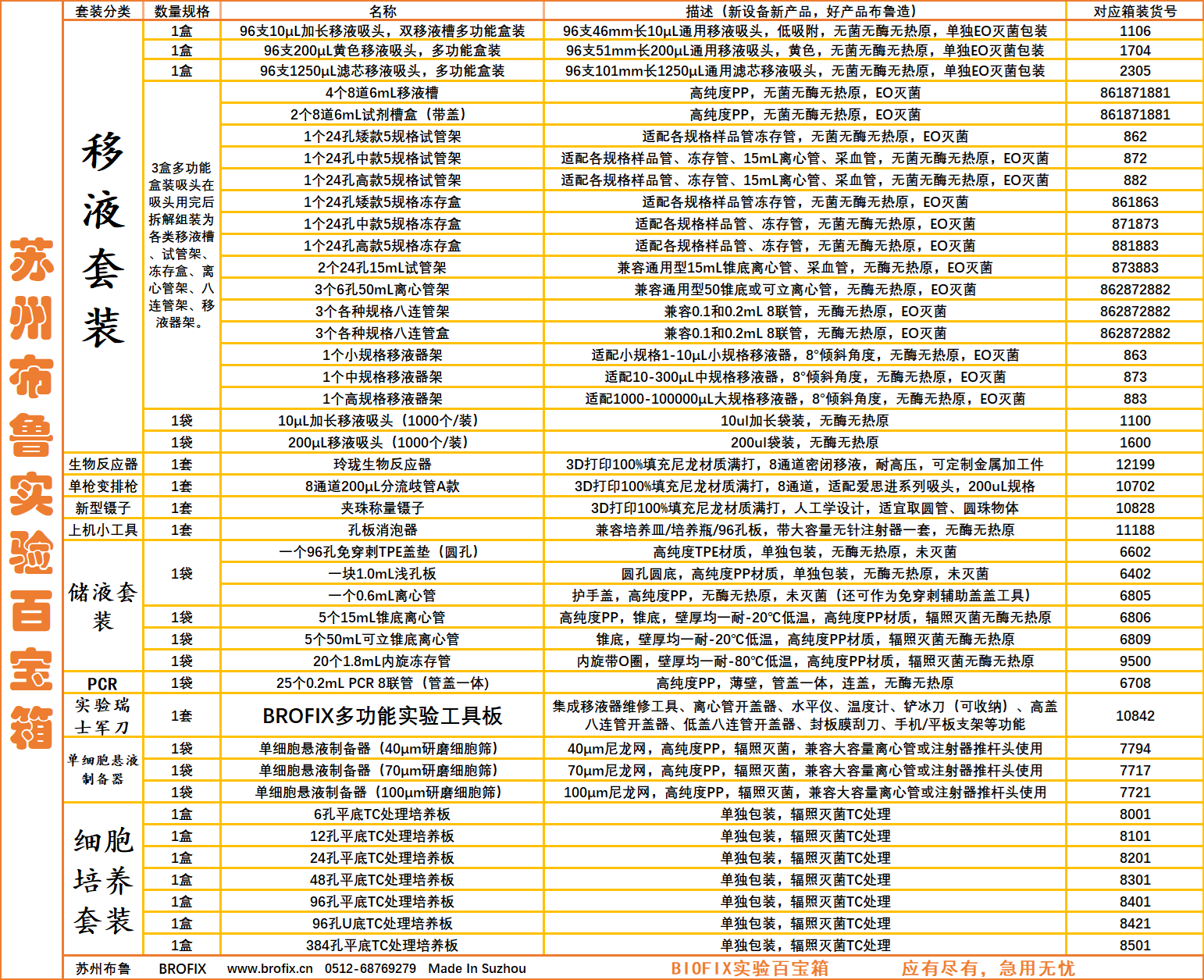 BROFIX实验百宝箱
