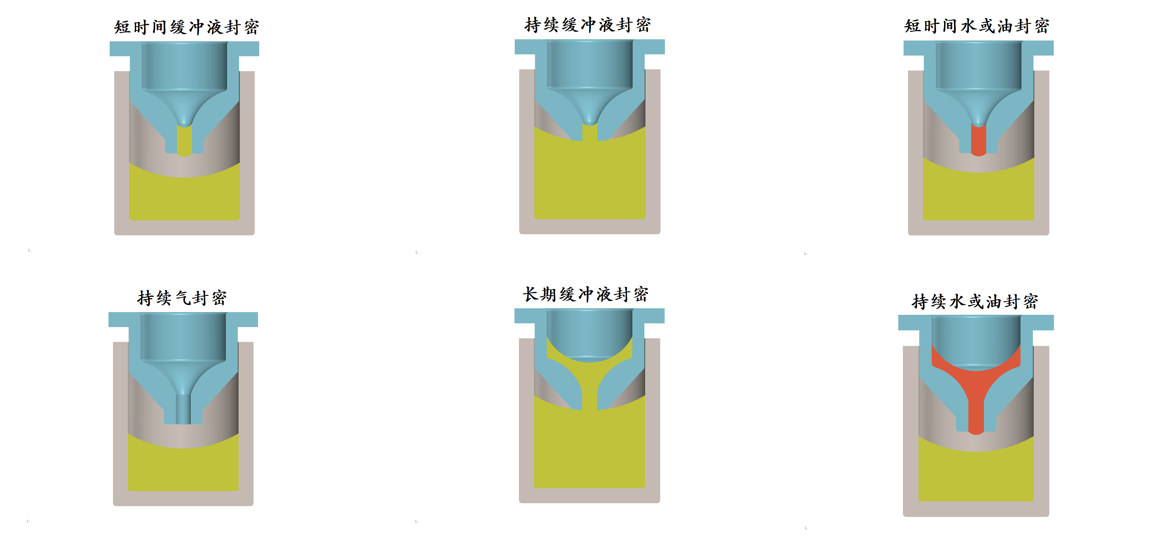 6种密封方式盖垫